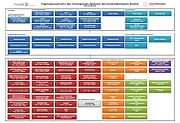 UMR_OZ_Organigramm_250820